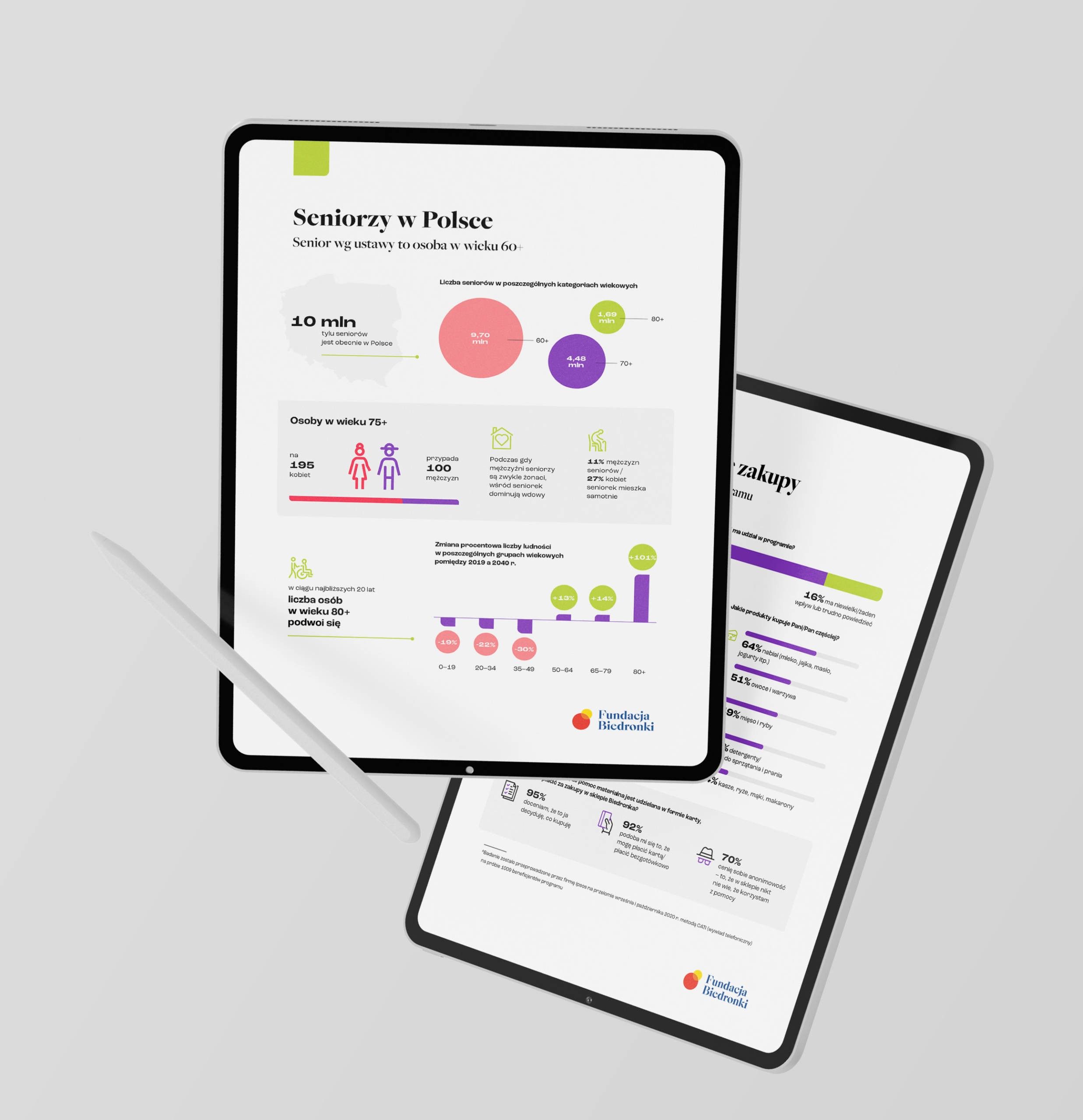 Biedronka Foundation annual report shown on two tablets