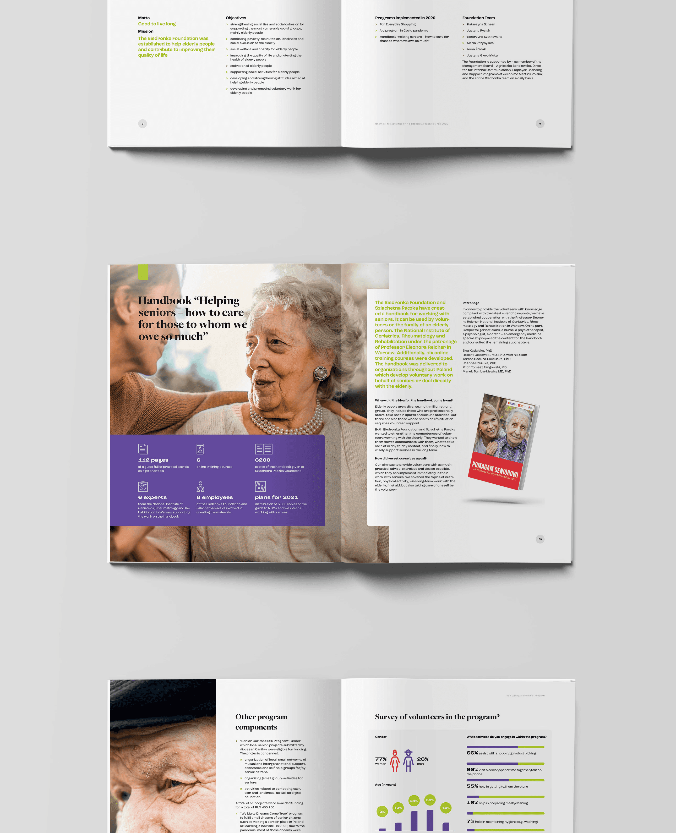 Stack of annual report spreads with infographics about seniors
