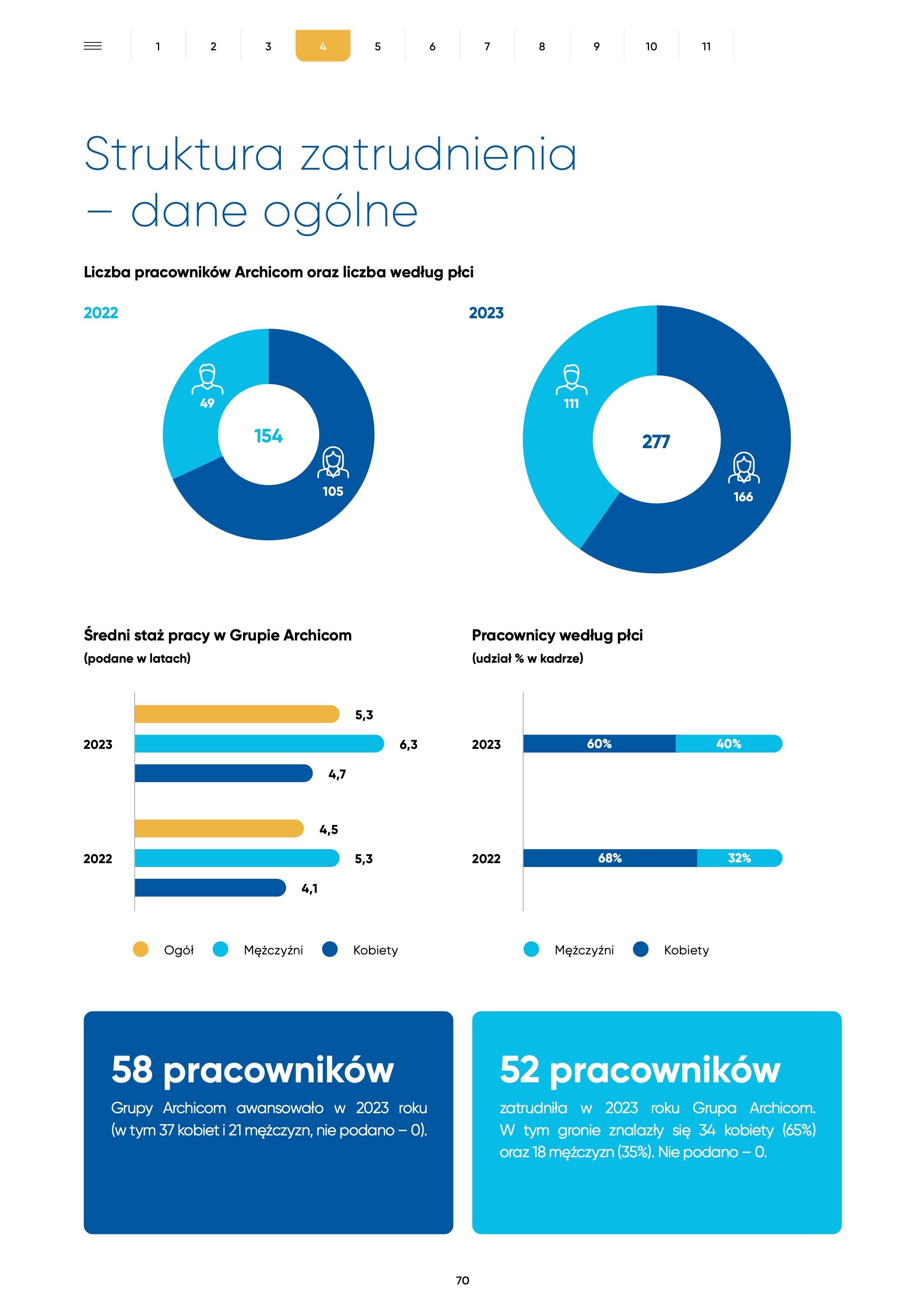 Employment structure section with donut and bar charts